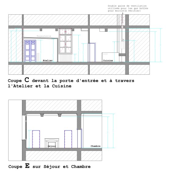 Appartement B et P